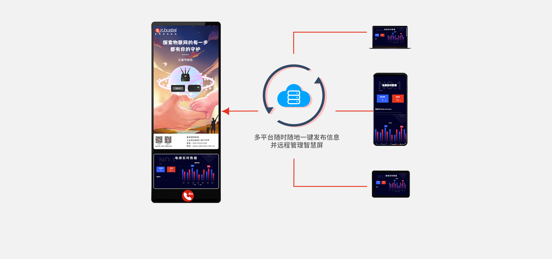 电梯安全运行监控数据展示