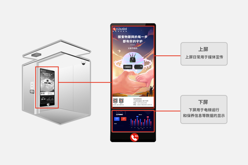 电梯广告屏功能